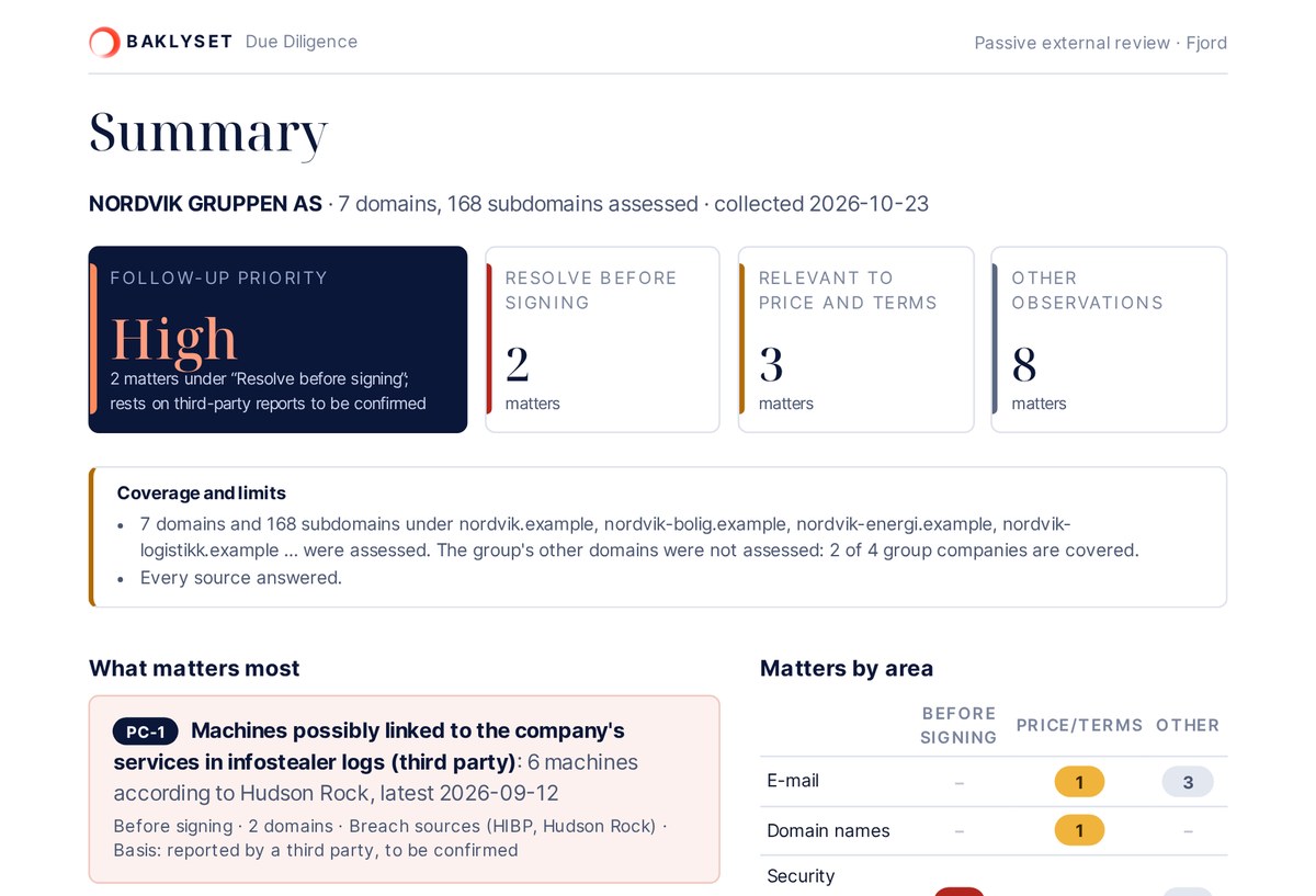 The summary page of the report for the demonstration case Fjord: follow-up priority High, 2 matters under Resolve before signing, 3 under Relevant to price and terms and 8 other observations, then coverage and limits and the first of the most important findings.