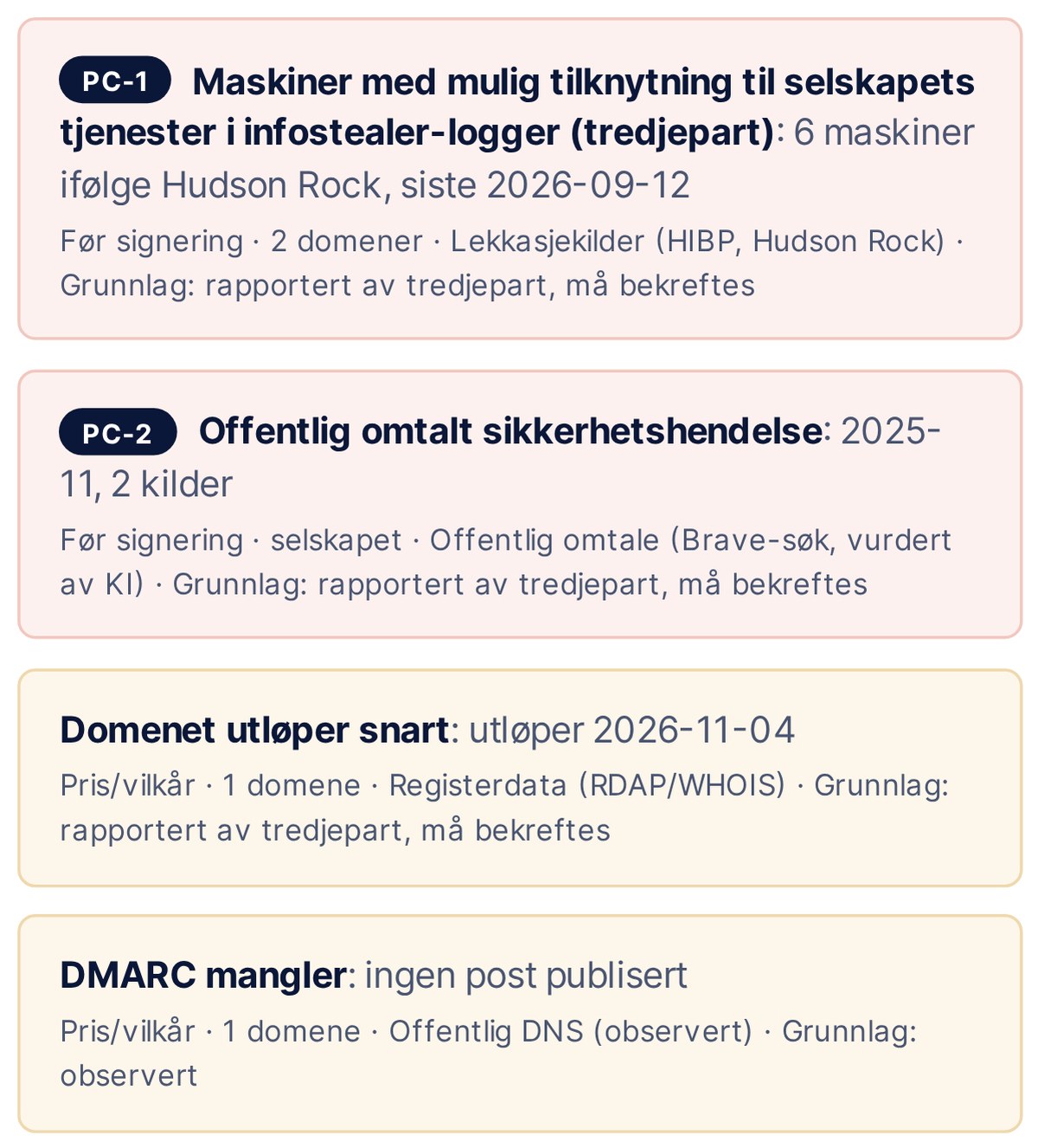 «Det viktigste» fra rapporten: PC-1 og PC-2 under Avklares før signering, og to forhold under Pris og vilkår, hvert med kilde og grunnlag.